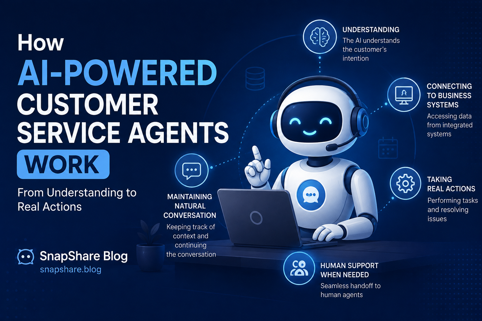 How AI-powered customer service Agents Work